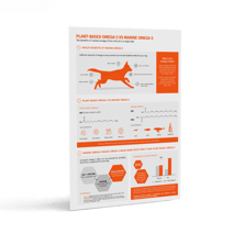Infographic - Plant-based Omega-3 vs Marine Omega-3 - Mockup