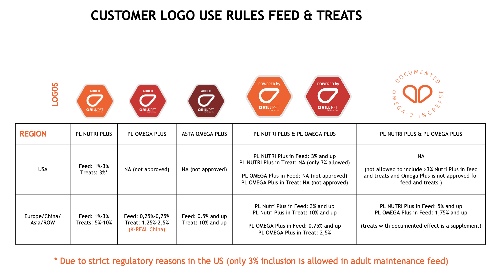 Customers Logos Use Rules for Feed & Treats