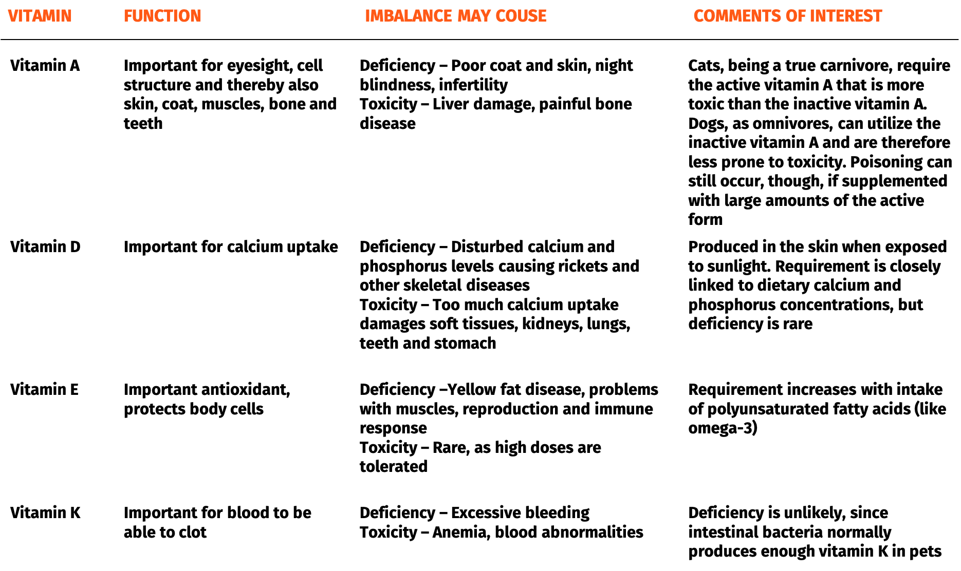 Table 2