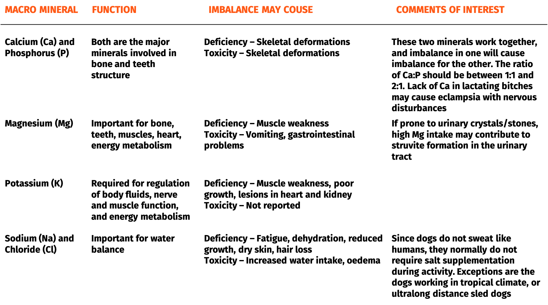 Table 3